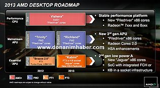 AMD Desktop-Prozessoren Roadmap 2013